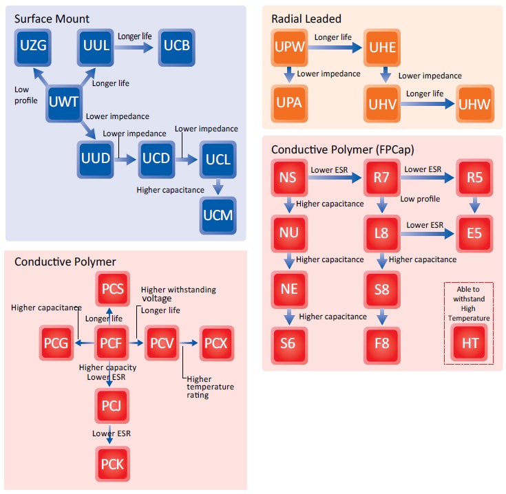 Nichicon Power & Lighting Applications